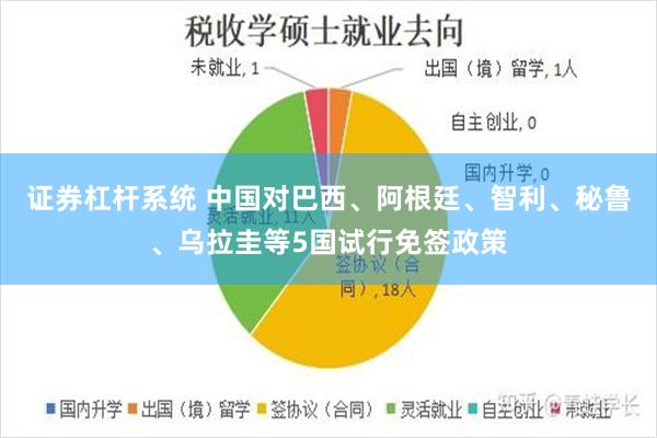 证券杠杆系统 中国对巴西、阿根廷、智利、秘鲁、乌拉圭等5国试行免签政策