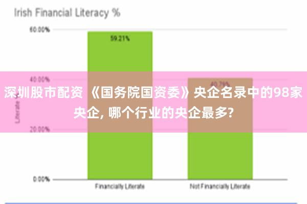 深圳股市配资 《国务院国资委》央企名录中的98家央企, 哪个行业的央企最多?