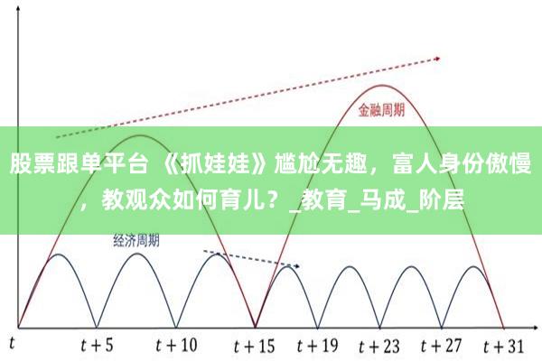 股票跟单平台 《抓娃娃》尴尬无趣，富人身份傲慢，教观众如何育儿？_教育_马成_阶层