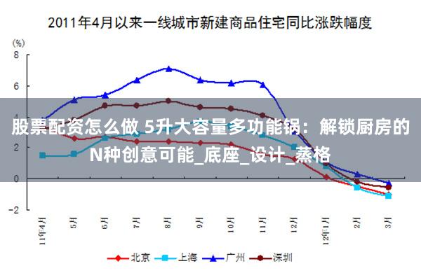 股票配资怎么做 5升大容量多功能锅：解锁厨房的N种创意可能_底座_设计_蒸格