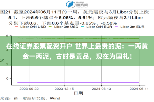 在线证券股票配资开户 世界上最贵的泥：一两黄金一两泥，古时是贡品，现在为国礼！
